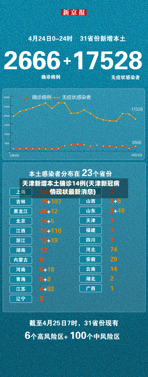 天津新增本土确诊14例(天津新冠病情现状最新消息)