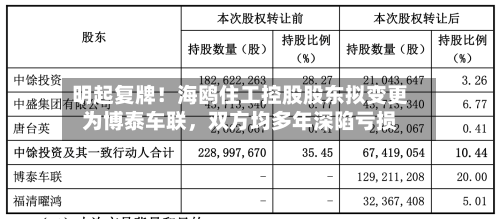 明起复牌！海鸥住工控股股东拟变更为博泰车联	，双方均多年深陷亏损-第2张图片
