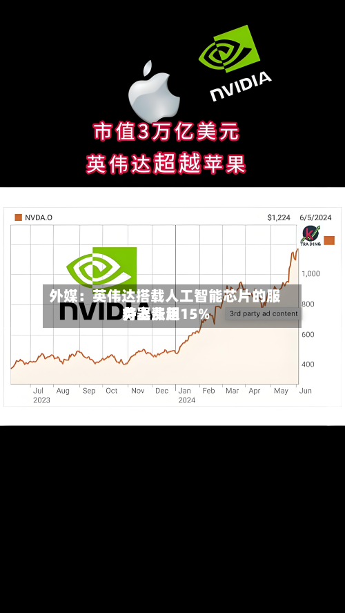 外媒:英伟达搭载人工智能芯片的服务器费用
将上涨超15%-第2张图片