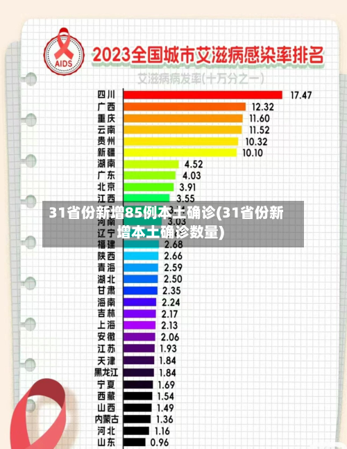 31省份新增85例本土确诊(31省份新增本土确诊数量)