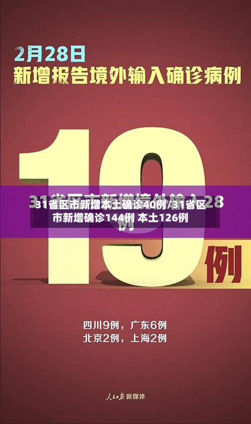 31省区市新增本土确诊40例/31省区市新增确诊144例 本土126例-第2张图片