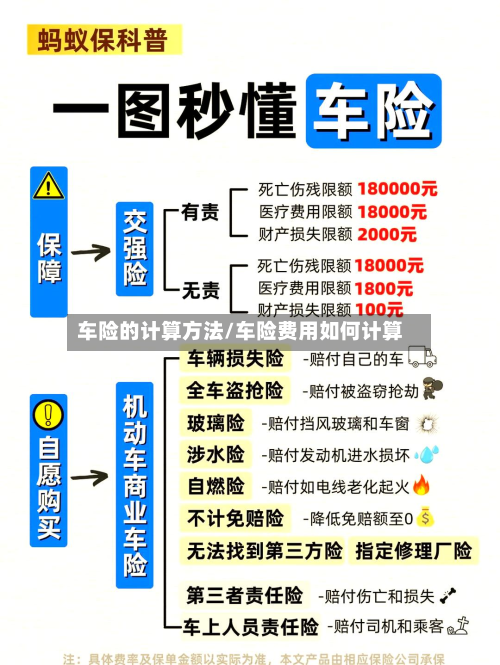 车险的计算方法/车险费用如何计算-第2张图片