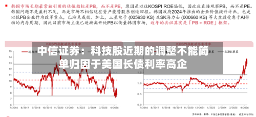 中信证券：科技股近期的调整不能简单归因于美国长债利率高企