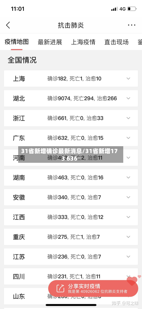 31省新增确诊最新消息/31省新增173 636-第2张图片