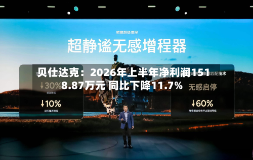 贝仕达克:2026年上半年净利润1518.87万元 同比下降11.7%-第1张图片