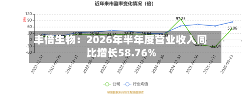 丰倍生物：2026年半年度营业收入同比增长58.76%