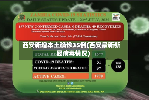 西安新增本土确诊35例(西安最新新冠病毒情况)-第2张图片