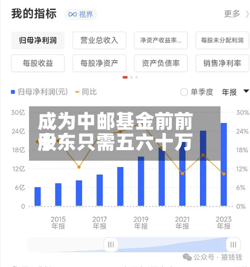 成为中邮基金前前十股东只需五六十万