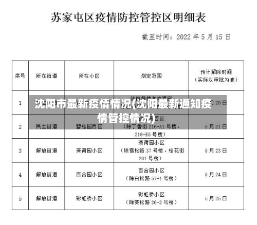 沈阳市最新疫情情况(沈阳最新通知疫情管控情况)