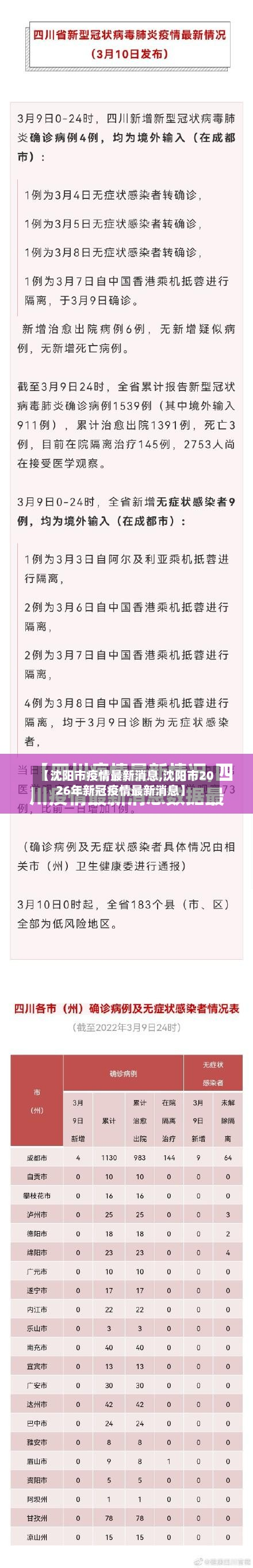 【沈阳市疫情最新消息,沈阳市2026年新冠疫情最新消息】-第2张图片