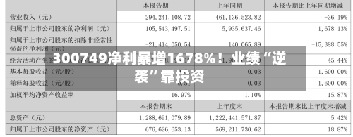 300749净利暴增1678%！业绩“逆袭	”靠投资-第1张图片
