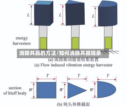 消除共振的方法/如何消除共振现象