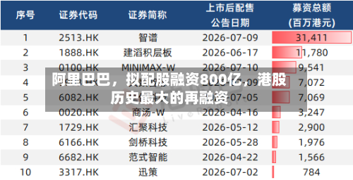 阿里巴巴，拟配股融资800亿，港股历史最大的再融资