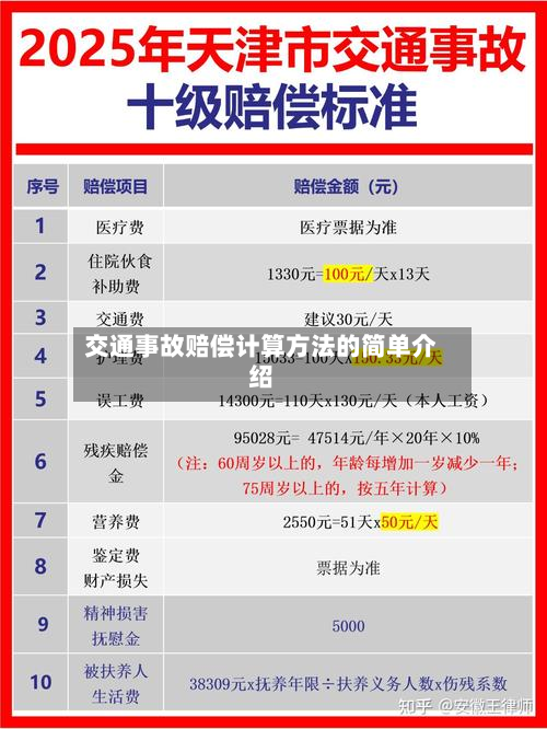 交通事故赔偿计算方法的简单介绍-第2张图片