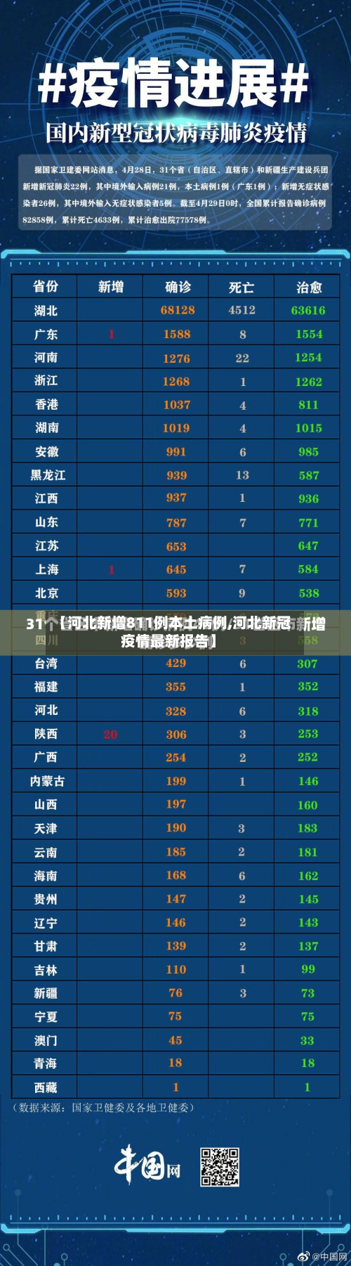 【河北新增811例本土病例,河北新冠疫情最新报告】-第2张图片