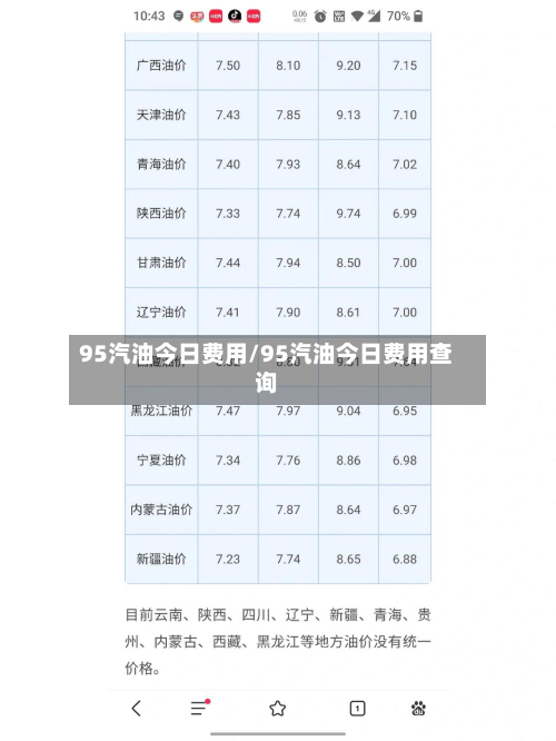95汽油今日费用/95汽油今日费用查询