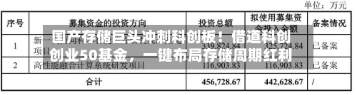 国产存储巨头冲刺科创板！借道科创创业50基金，一键布局存储周期红利