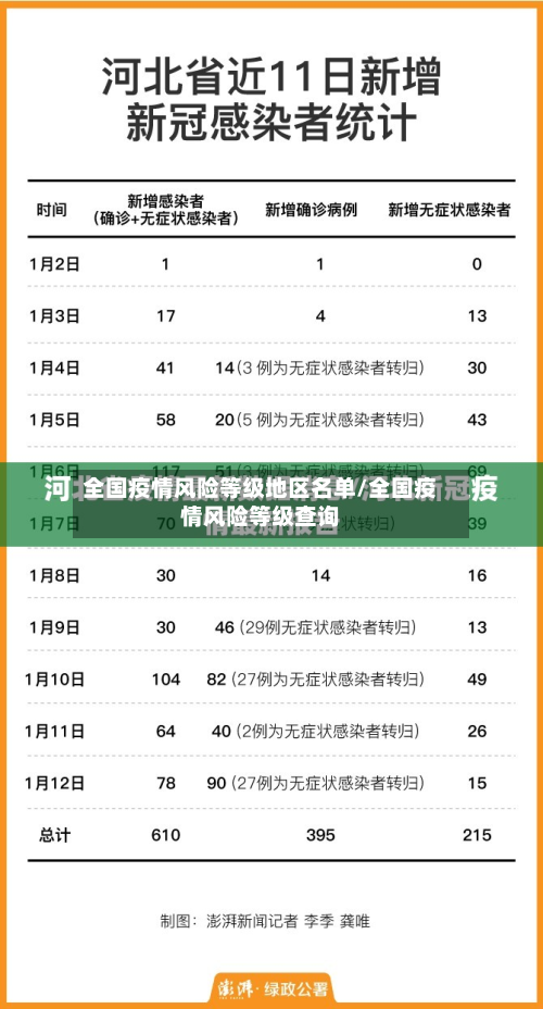 全国疫情风险等级地区名单/全国疫情风险等级查询
