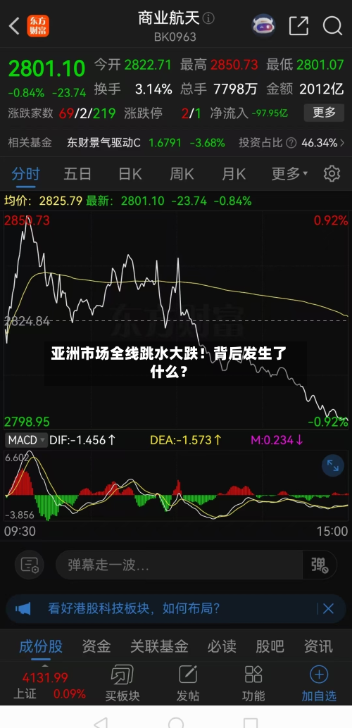 亚洲市场全线跳水大跌!背后发生了什么?