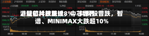 港股芯片股重挫	，中芯世界	、壁仞科技跌近8%，科网股普跌，智谱、MINIMAX大跌超10%-第2张图片