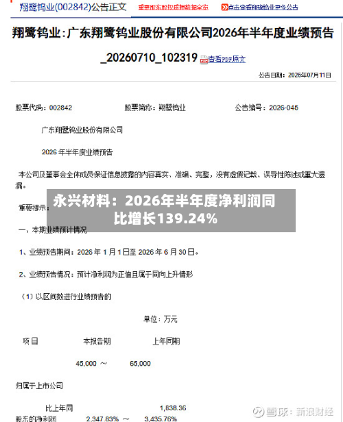 永兴材料:2026年半年度净利润同比增长139.24%