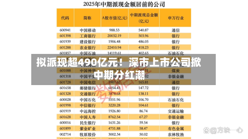 拟派现超490亿元！深市上市公司掀中期分红潮-第3张图片