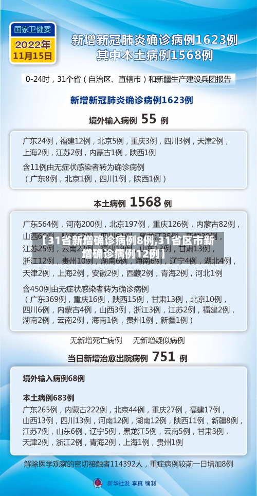 【31省新增确诊病例8例,31省区市新增确诊病例12例】-第2张图片