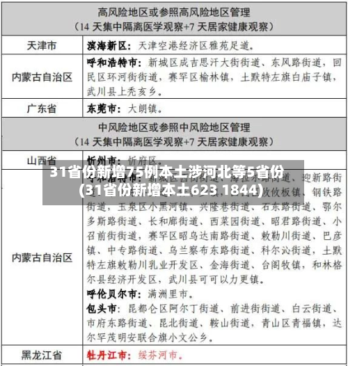 31省份新增75例本土涉河北等5省份(31省份新增本土623 1844)