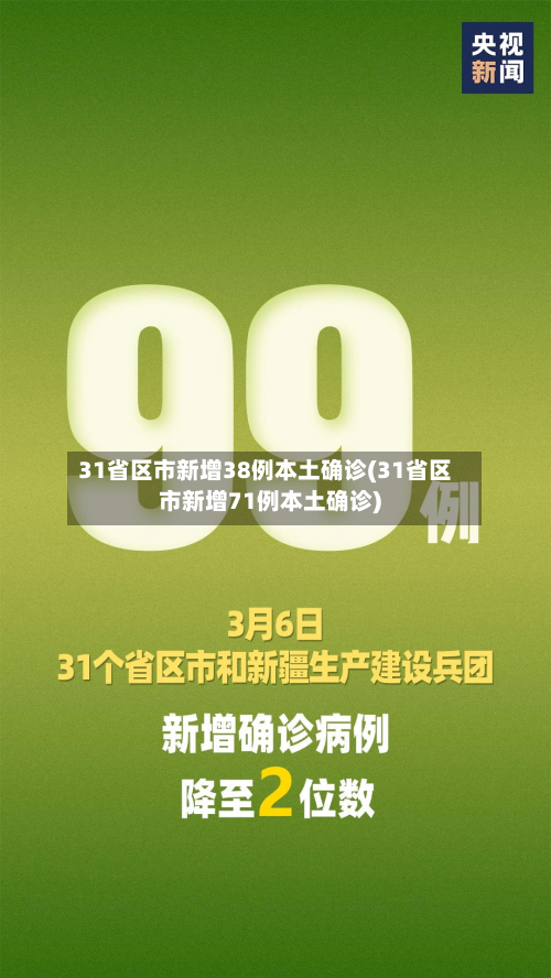 31省区市新增38例本土确诊(31省区市新增71例本土确诊)-第3张图片