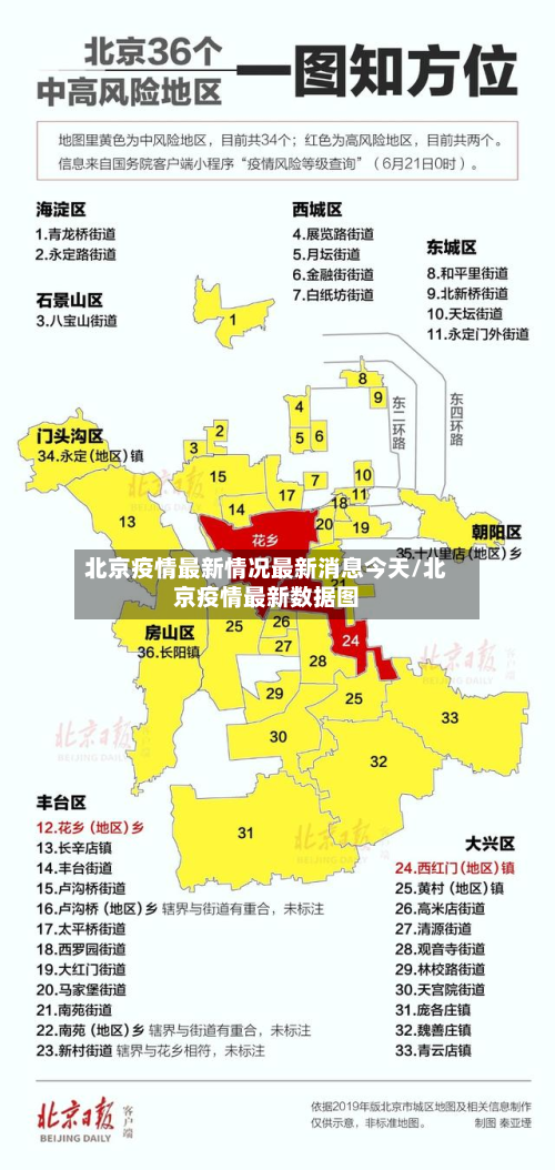 北京疫情最新情况最新消息今天/北京疫情最新数据图
