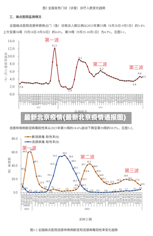 最新北京疫情(最新北京疫情通报图)-第2张图片