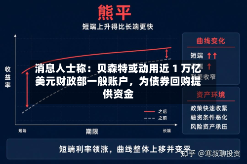 消息人士称：贝森特或动用近 1 万亿美元财政部一般账户，为债券回购提供资金-第3张图片