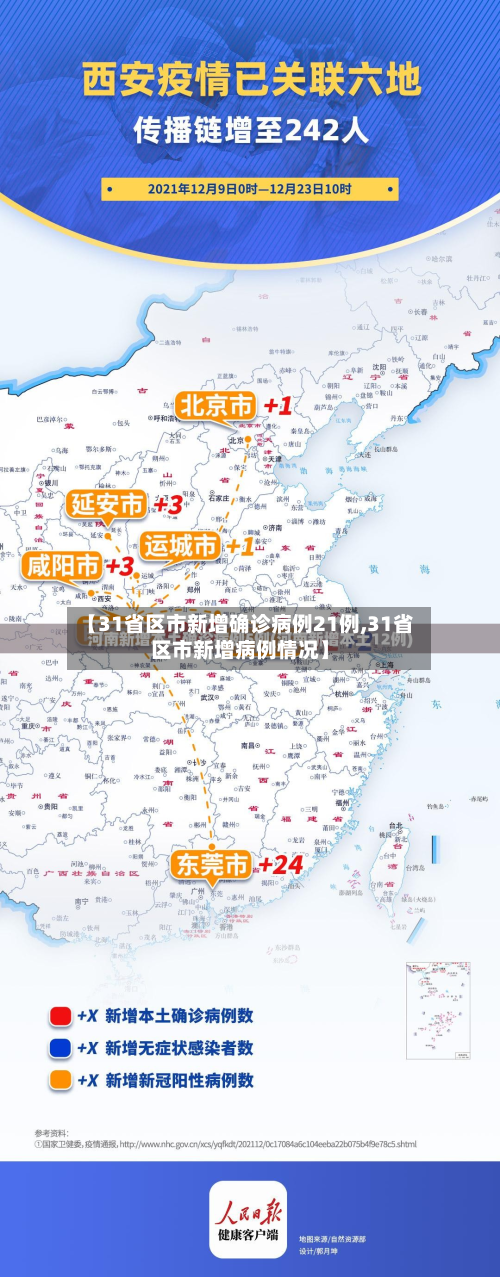 【31省区市新增确诊病例21例,31省区市新增病例情况】