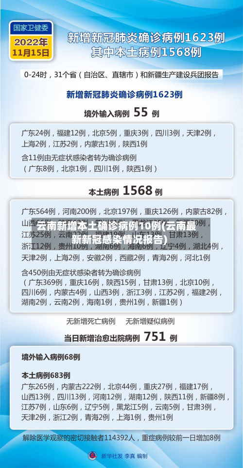 云南新增本土确诊病例10例(云南最新新冠感染情况报告)