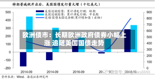 欧洲债市:长期欧洲政府债券小幅上涨 追随美国国债走势-第3张图片