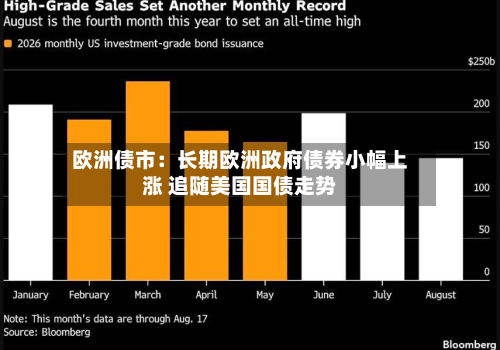 欧洲债市:长期欧洲政府债券小幅上涨 追随美国国债走势-第2张图片