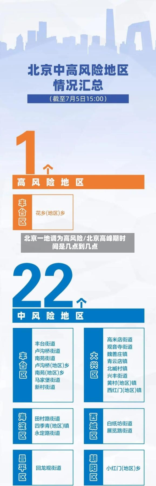 北京一地调为高风险/北京高峰期时间是几点到几点