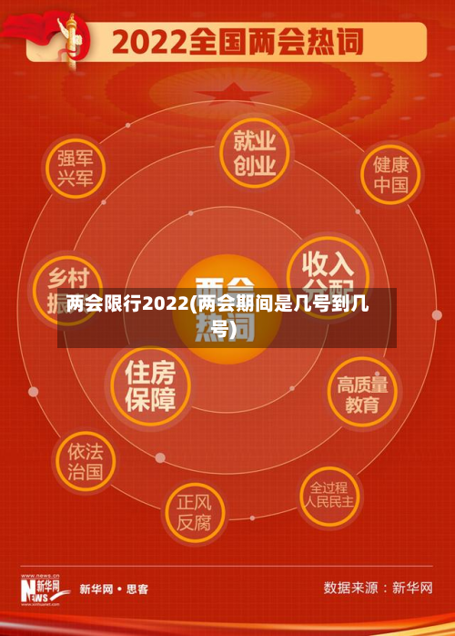 两会限行2022(两会期间是几号到几号)-第3张图片