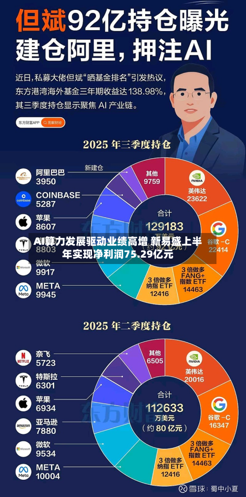 AI算力发展驱动业绩高增 新易盛上半年实现净利润75.29亿元-第1张图片