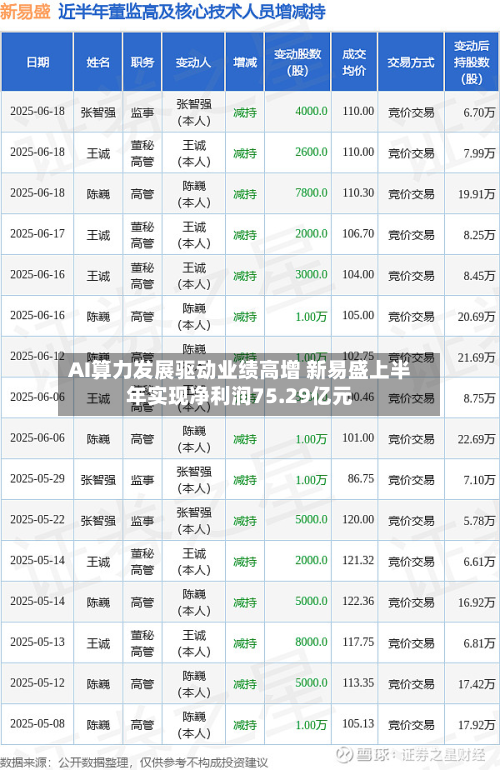 AI算力发展驱动业绩高增 新易盛上半年实现净利润75.29亿元-第3张图片