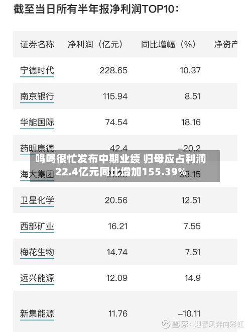 鸣鸣很忙发布中期业绩 归母应占利润22.4亿元同比增加155.39%-第2张图片