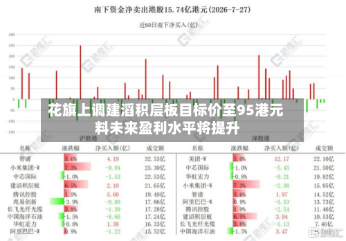 花旗上调建滔积层板目标价至95港元 料未来盈利水平将提升-第1张图片