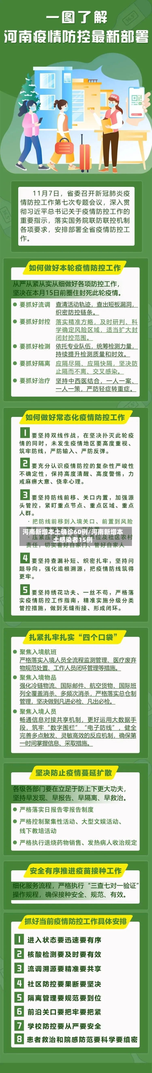 河南新增本土确诊60例/河南新增本土感染者15例-第2张图片