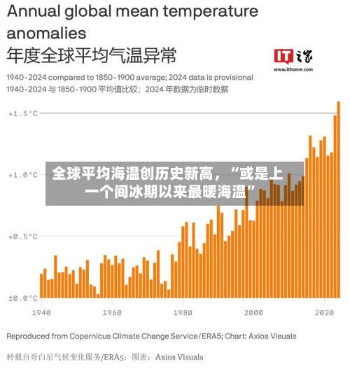全球平均海温创历史新高，“或是上一个间冰期以来最暖海温”-第2张图片