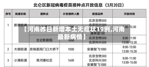 【河南昨日新增本土无症状19例,河南最新病情】