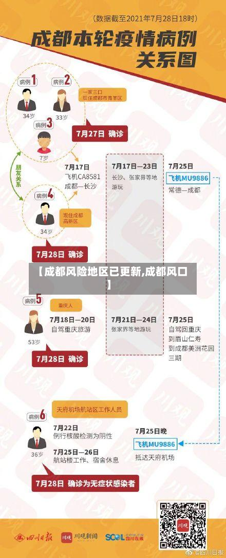 【成都风险地区已更新,成都风口】