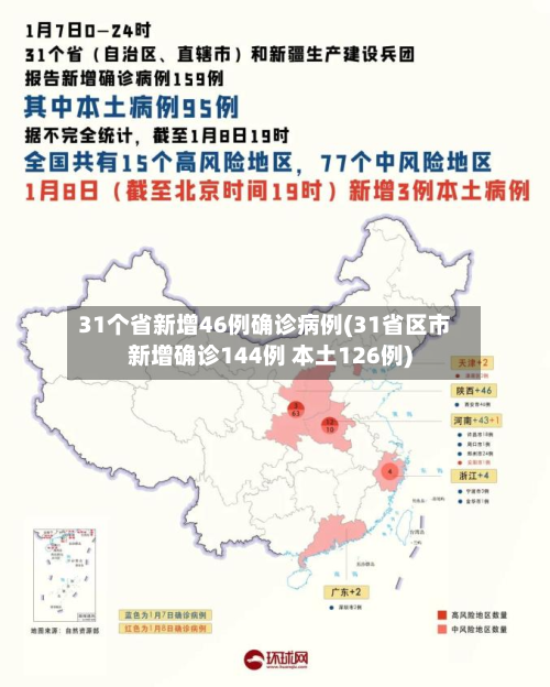 31个省新增46例确诊病例(31省区市新增确诊144例 本土126例)-第3张图片