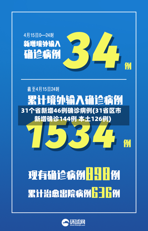 31个省新增46例确诊病例(31省区市新增确诊144例 本土126例)