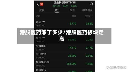 港股医药涨了多少/港股医药板块走高-第2张图片