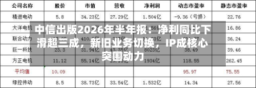 中信出版2026年半年报：净利同比下滑超三成	，新旧业务切换，IP成核心突围动力-第2张图片